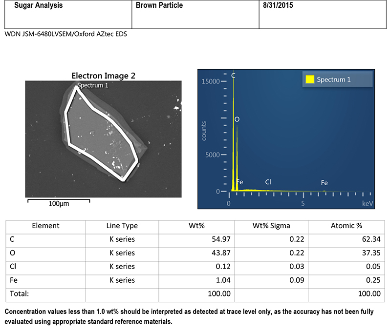 SEM/EDS analysis of a dark foreign particle