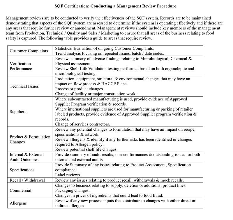 Why Management Reviews and the SQF System Go HandinHand BSI Australia and New Zealand