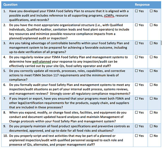 Food Service Inspection Checklist