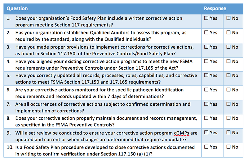 FSMA, Corrective Actions checklist