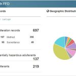 USP Food Fraud Database