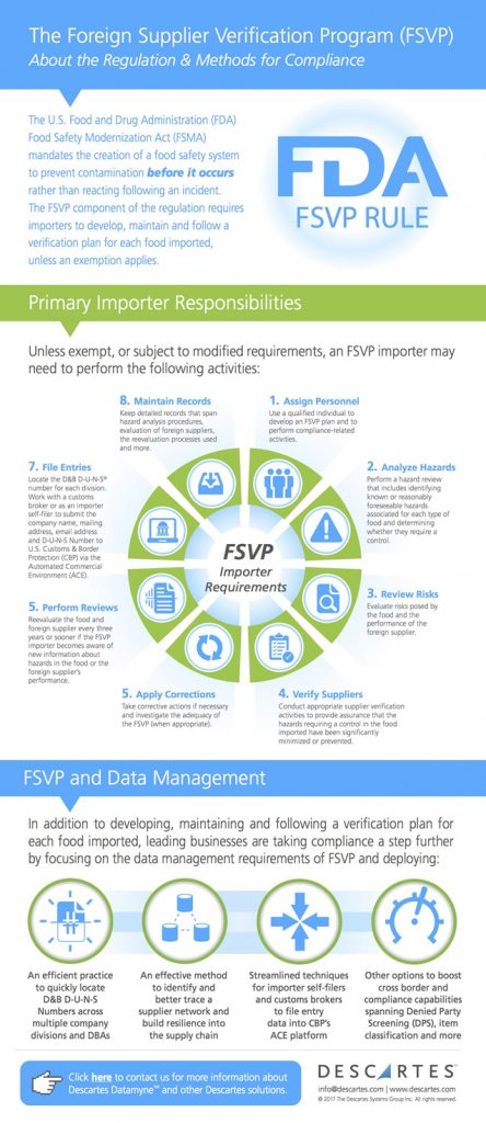 Descartes FSVP Infographic