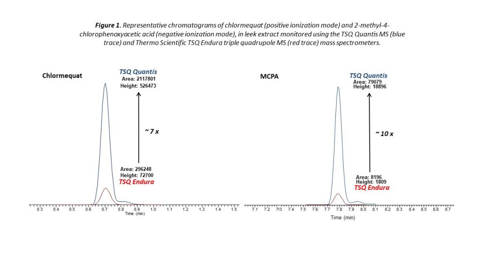 mass spectrometers