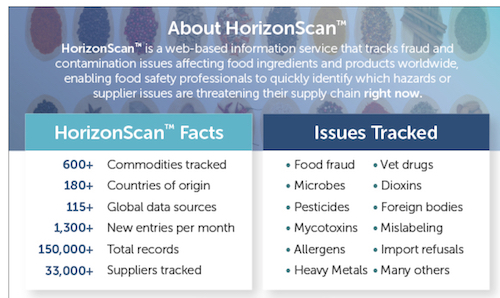 Figure 1. HorizonScan Overview