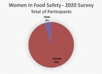 Women in Food Safety 