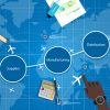 Supply chain